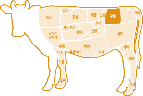 소그림_부위정보