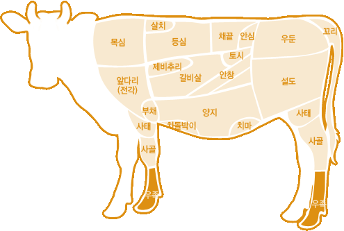 부위정보
