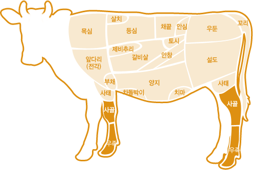 부위정보