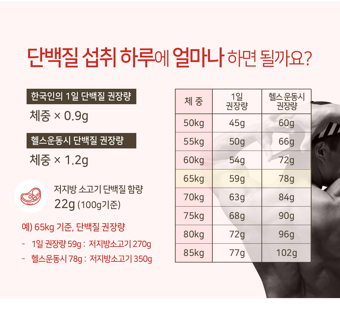 증정★ 저지방한우 우둔슬라이스, 설도슬라이스 100G 10+1팩]