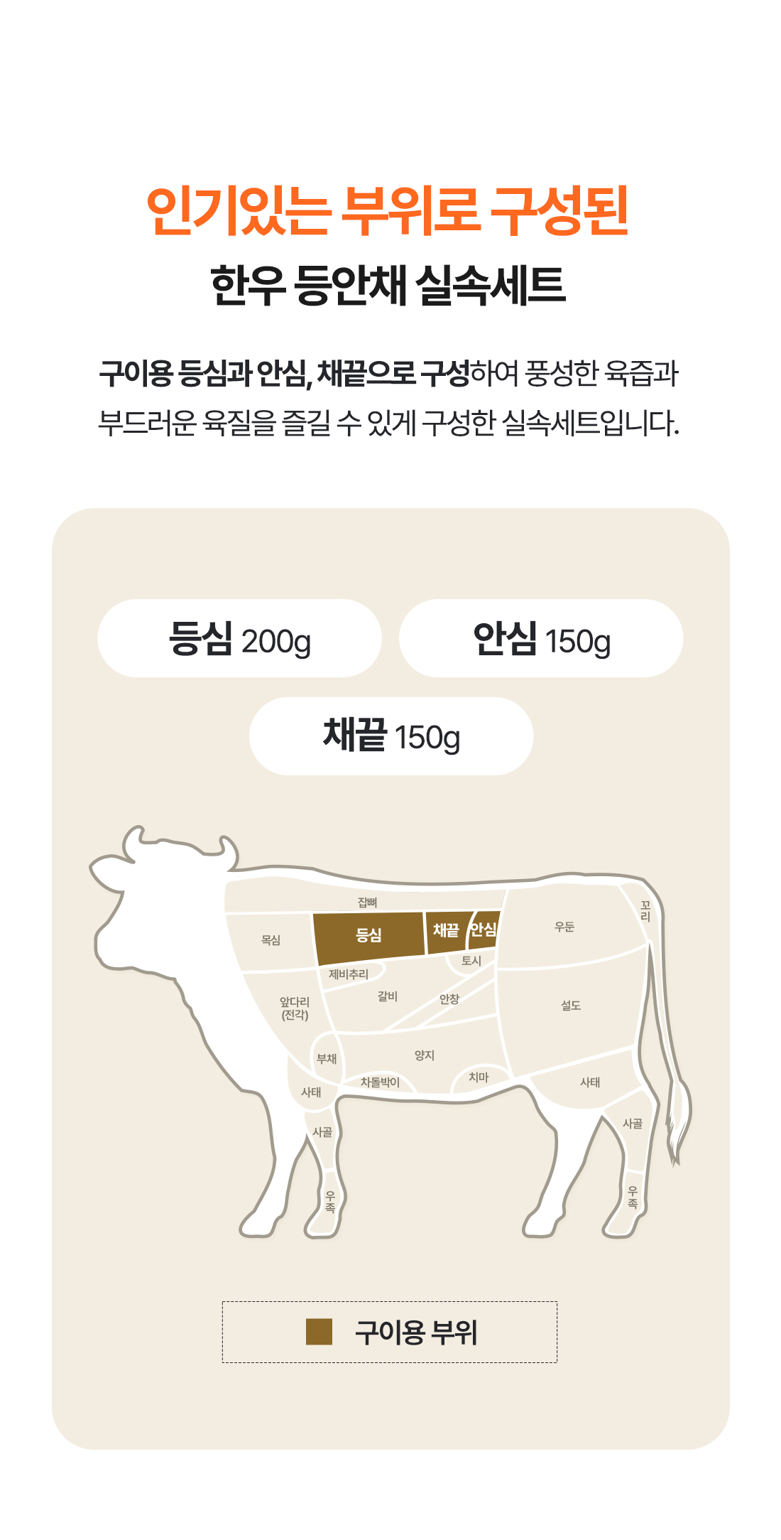 상세