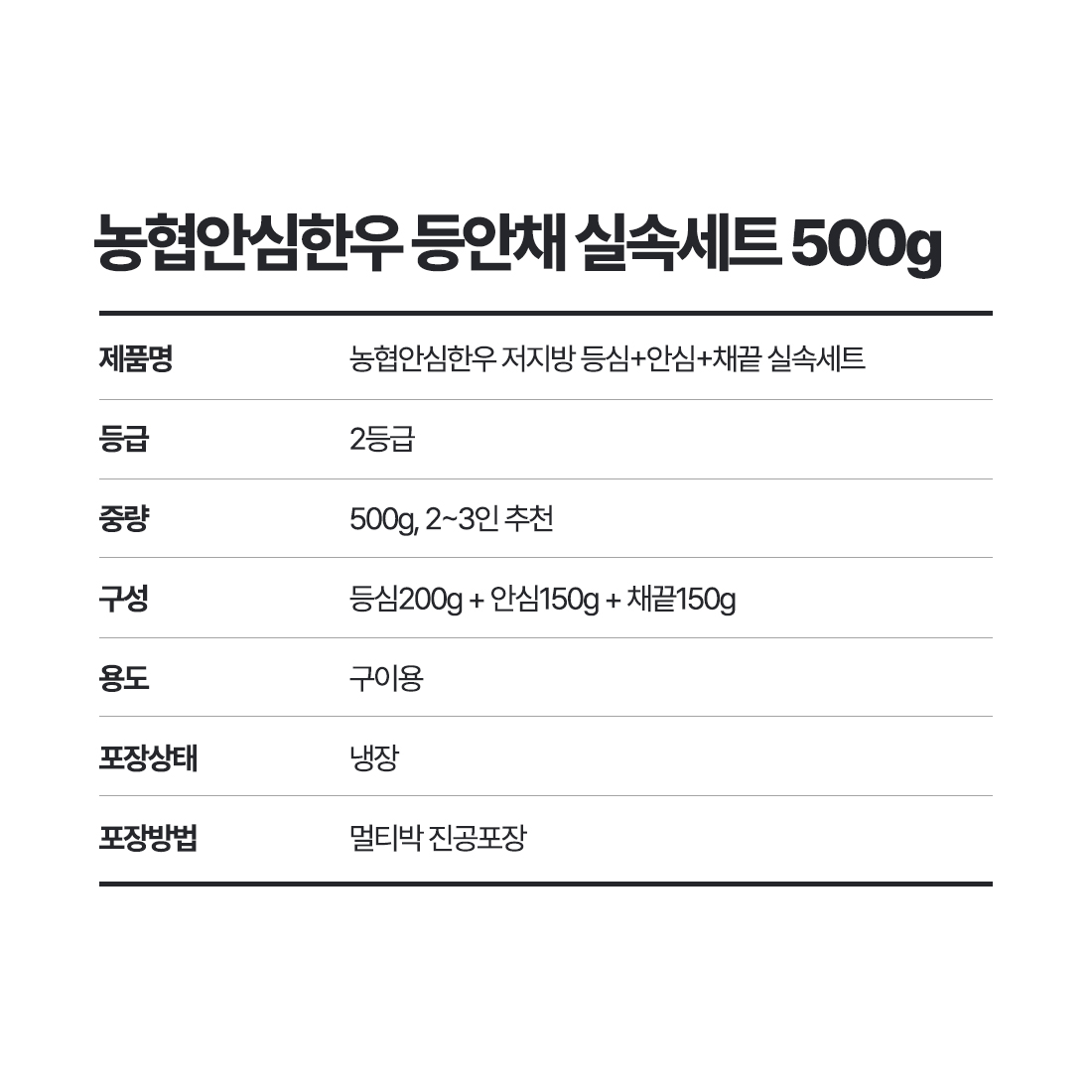 상세
