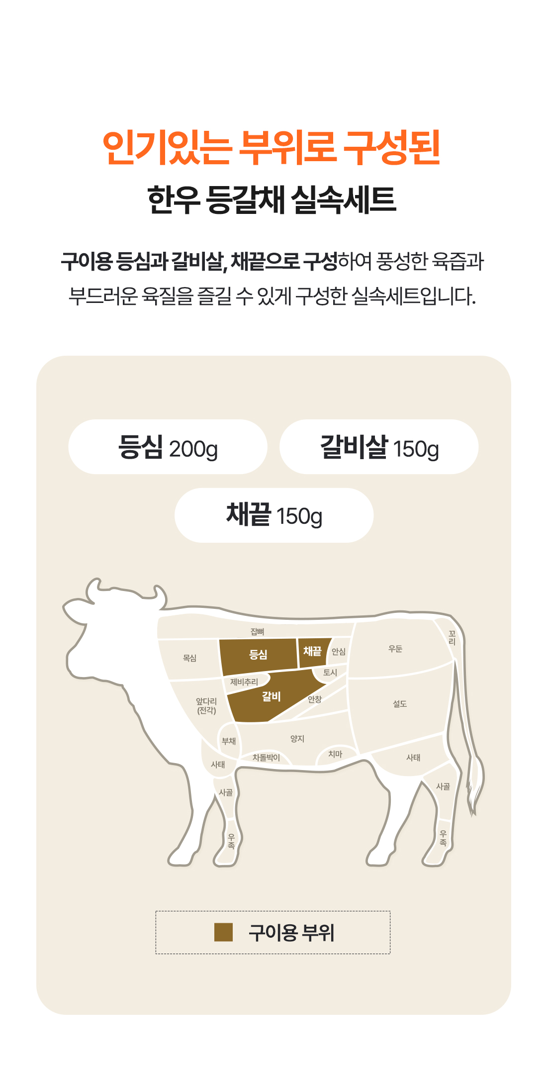 상세