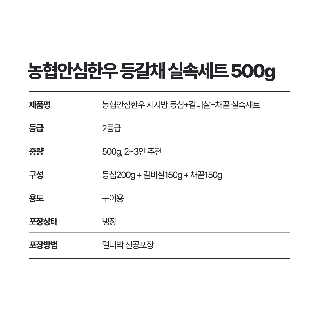 상세