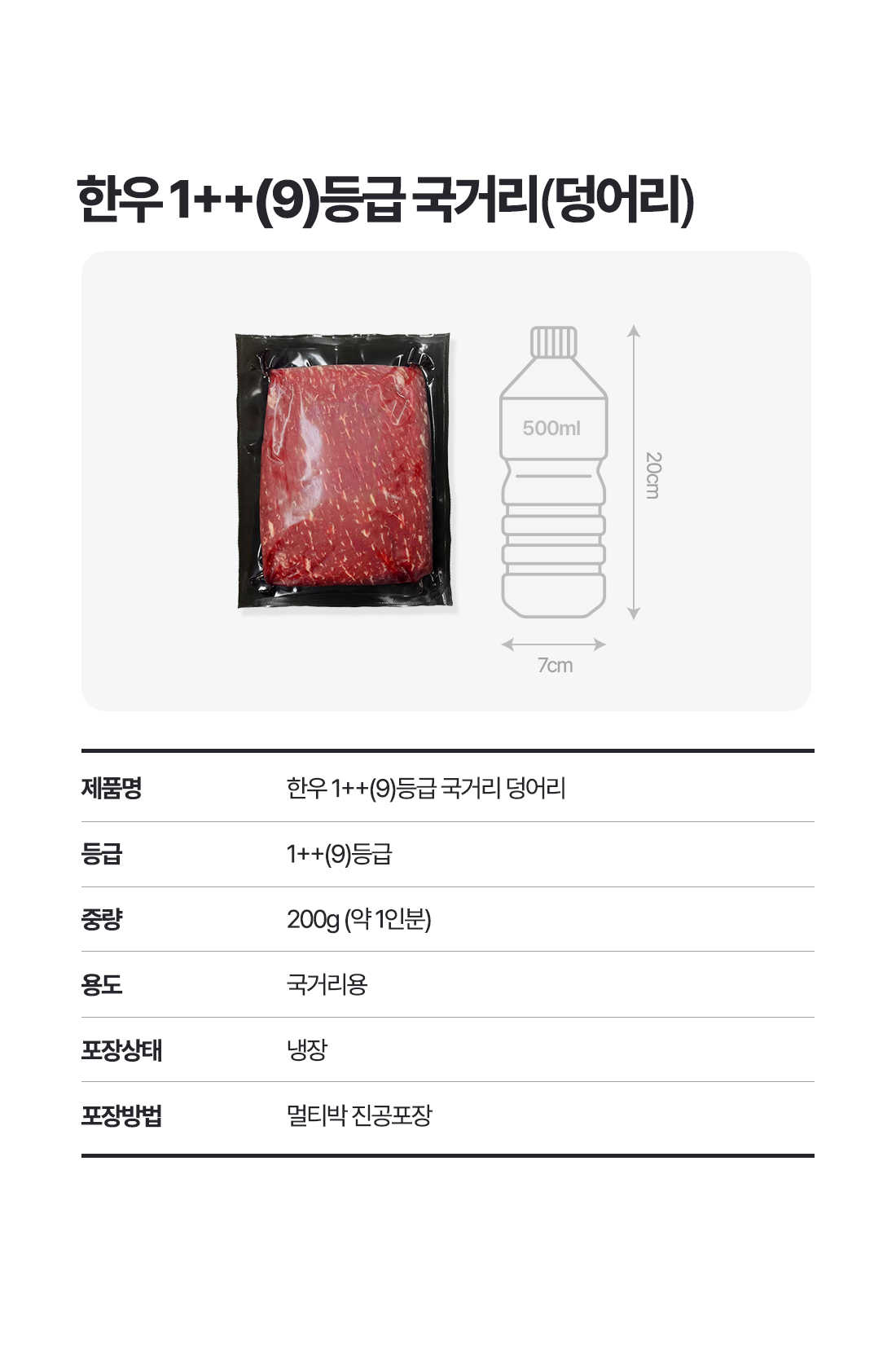 상세