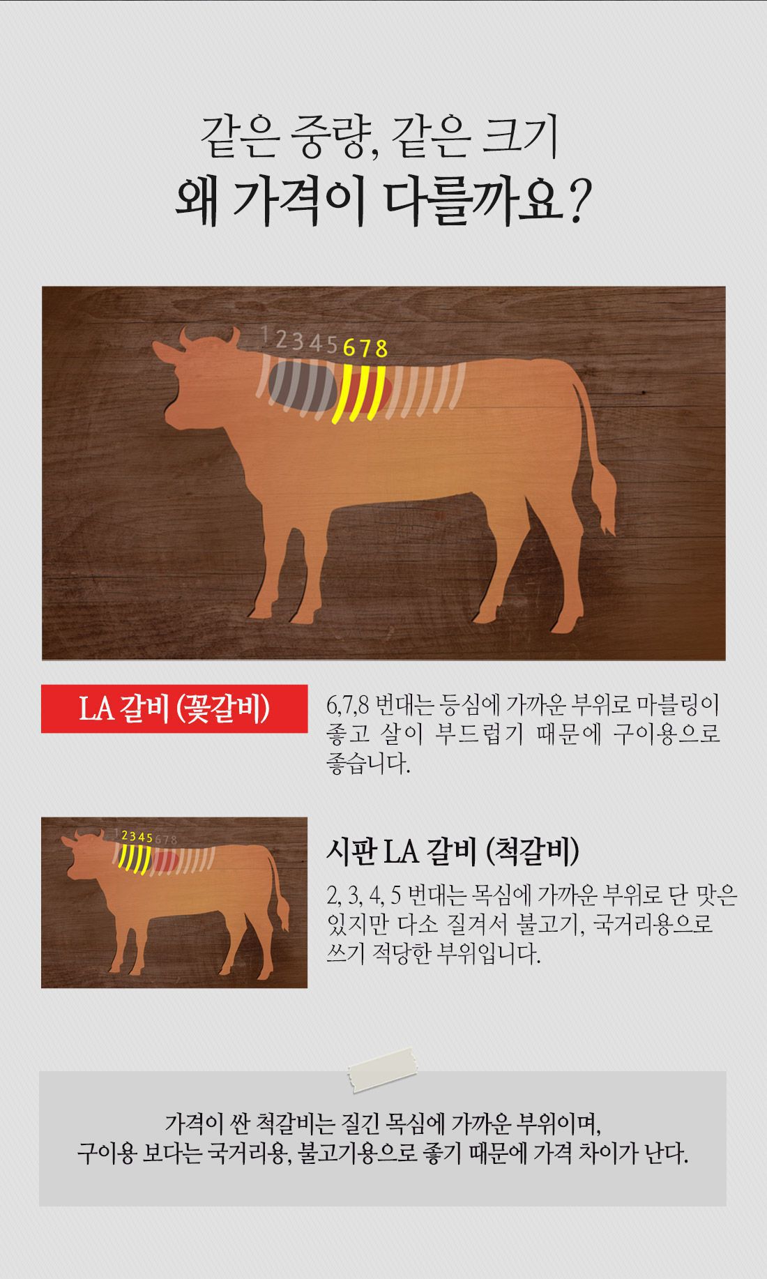 꽃갈비와척갈비의차이